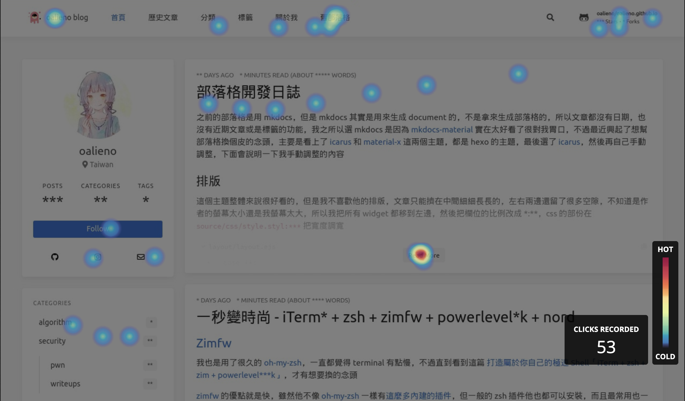 hotjar heatmap example