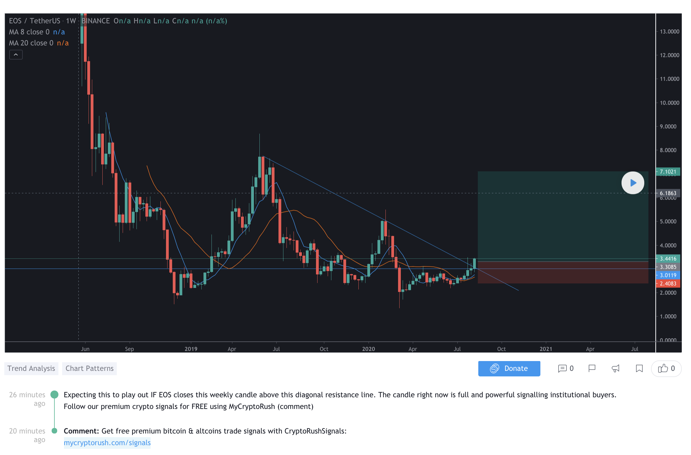 tradingview idea