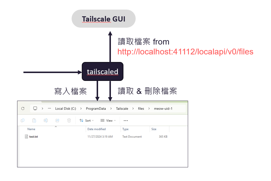 Tailscale Taildrop